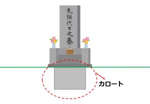 カロート